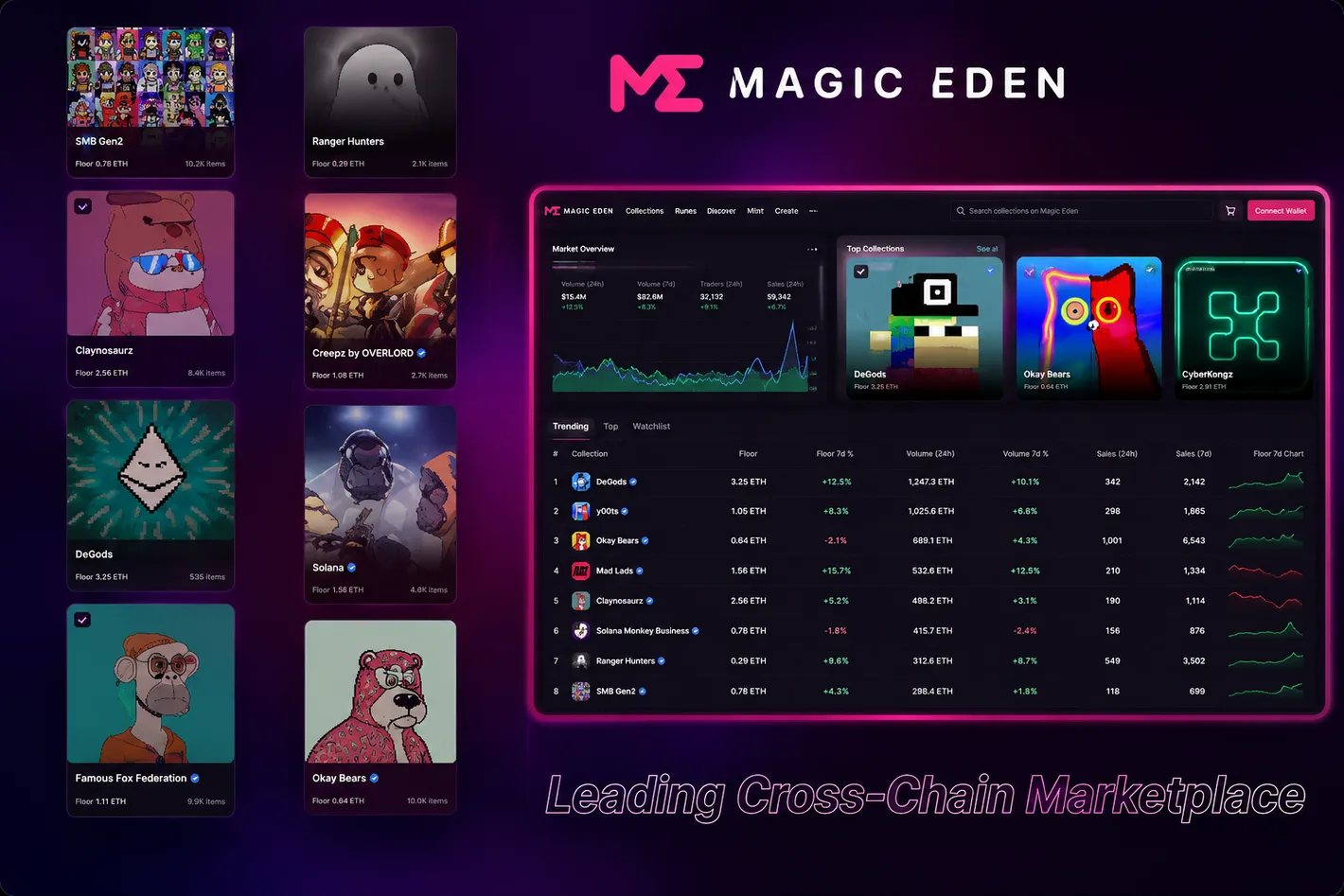 Magic Eden clipping campaign highlight